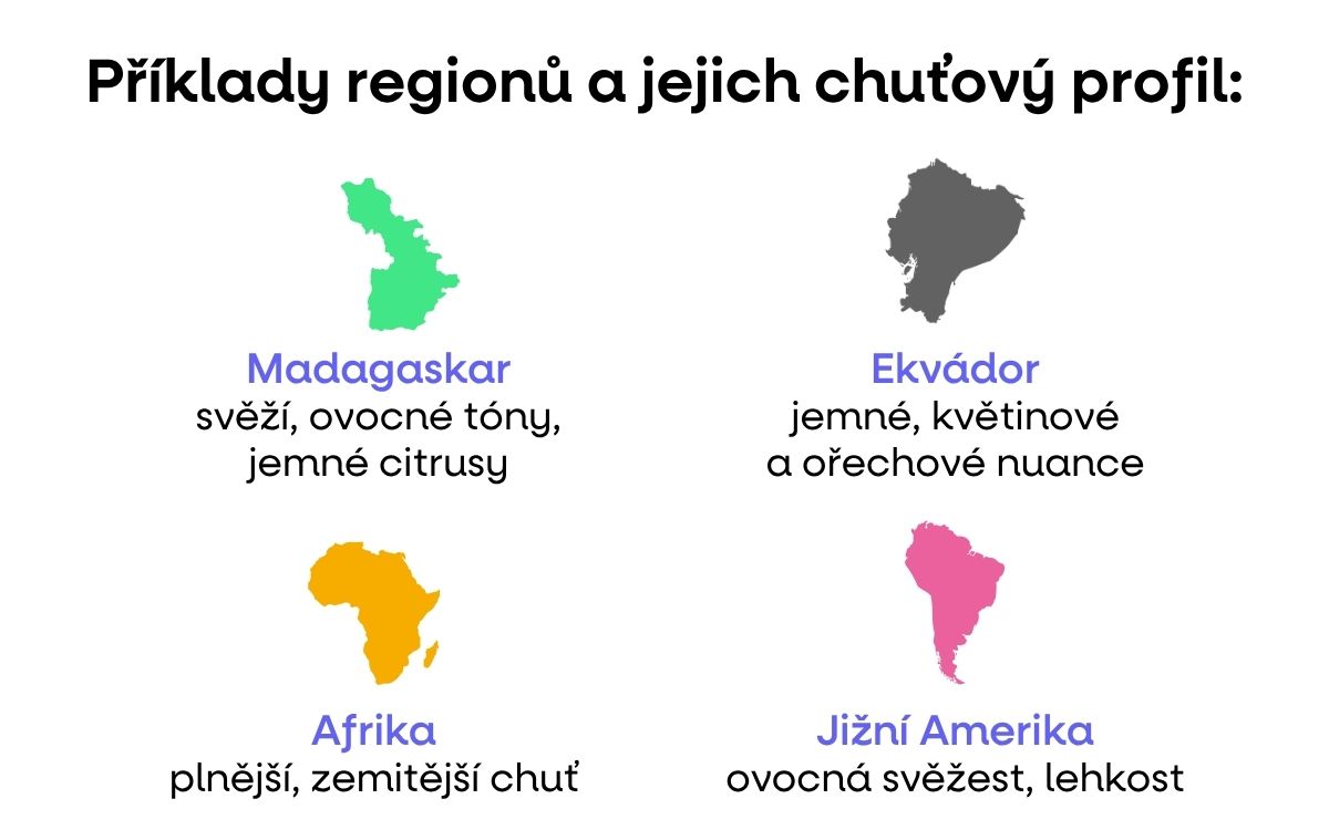 priklady ragionu coko